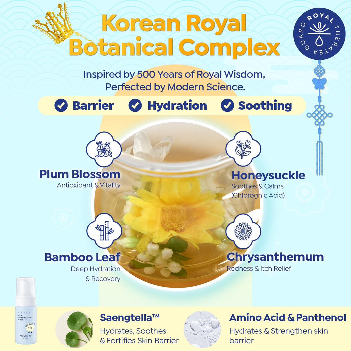 GOONGBE label with panthenol and amino acids showing hydration benefits during cleansing