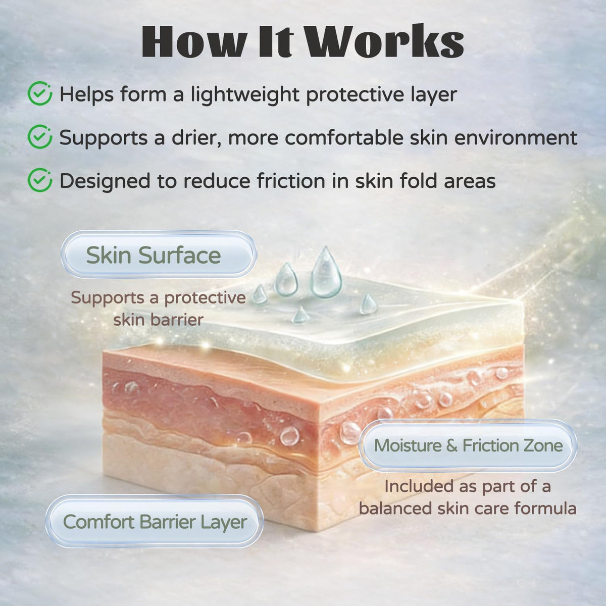 GosBio applied under breast illustrating moisture control and soothing protection