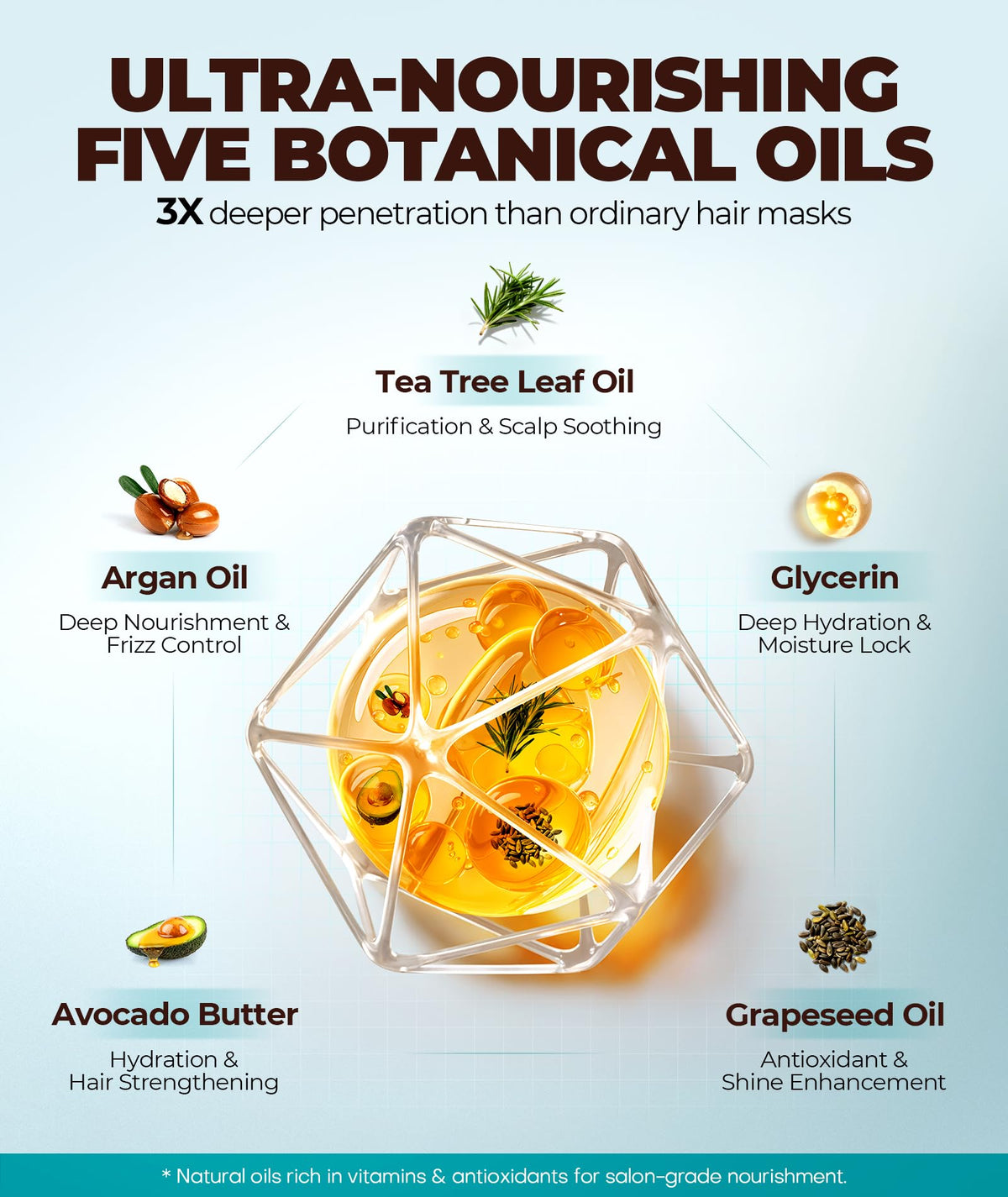 GOWILOVE label close-up highlighting botanical oils and protein ingredients for transparency