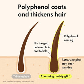 grab!ty shampoo pour demonstrating texture and easy application benefit
