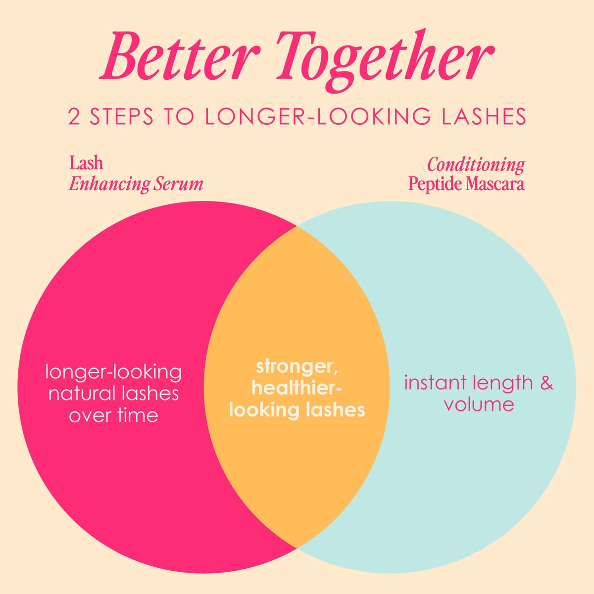 GrandeMASCARA swiped on lashes showing immediate length and fuller look
