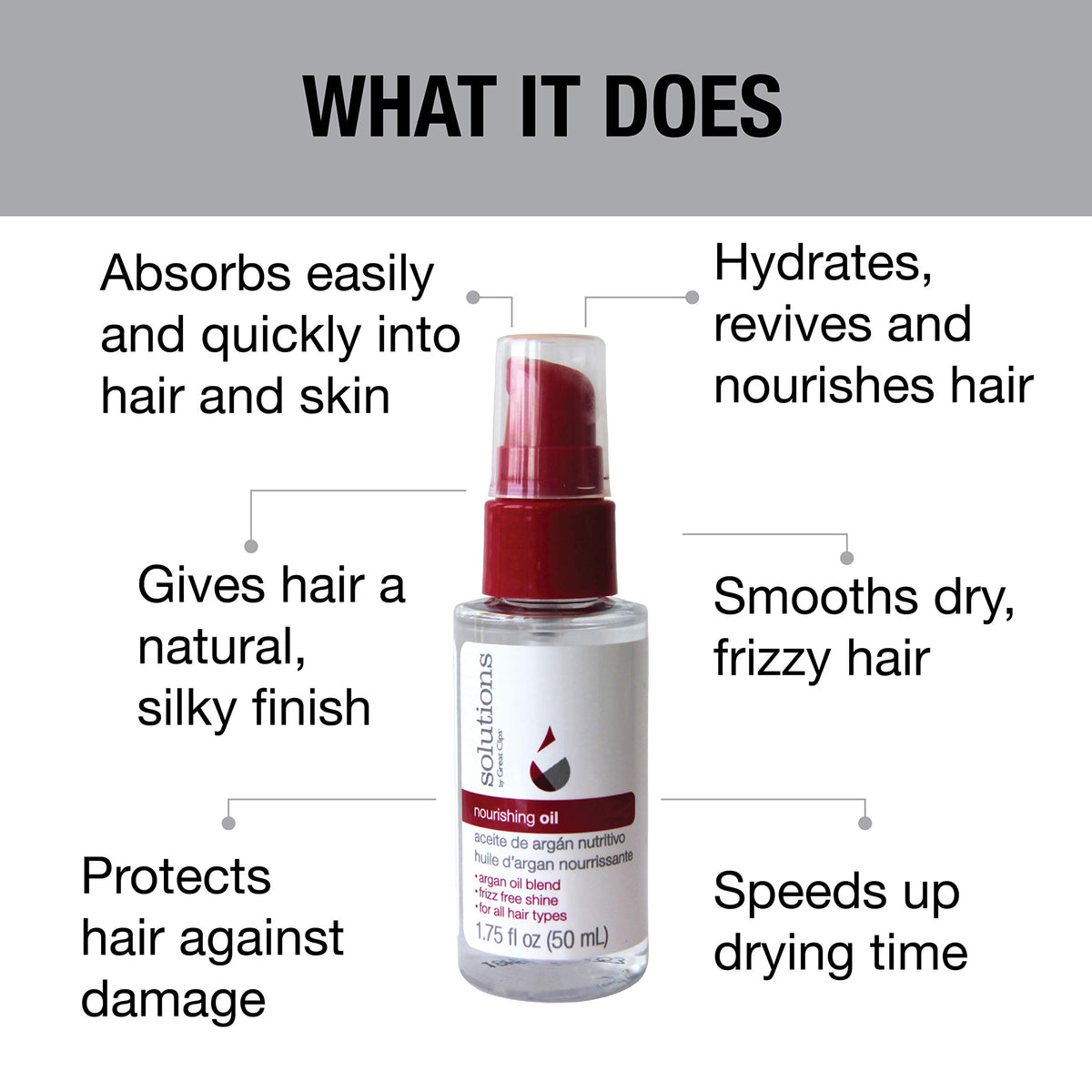 GREAT CLIPS bottle held in hand to show compact 1.75oz travel-friendly size