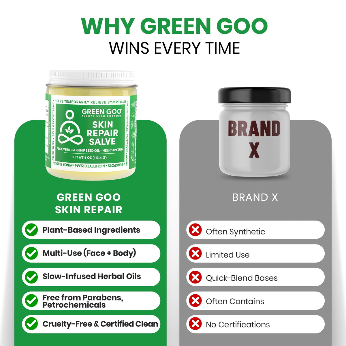 Green Goo ingredients arranged showing natural plant-based formulation benefits