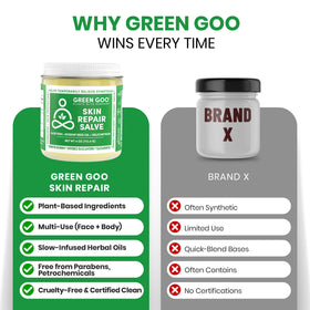 Green Goo ingredients arranged showing natural plant-based formulation benefits