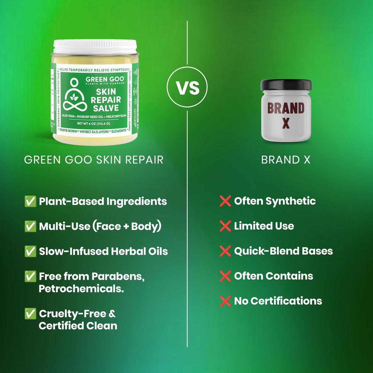 Green Goo lid and label detail showing ingredient transparency and trust