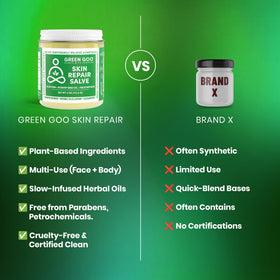 Green Goo lid and label detail showing ingredient transparency and trust