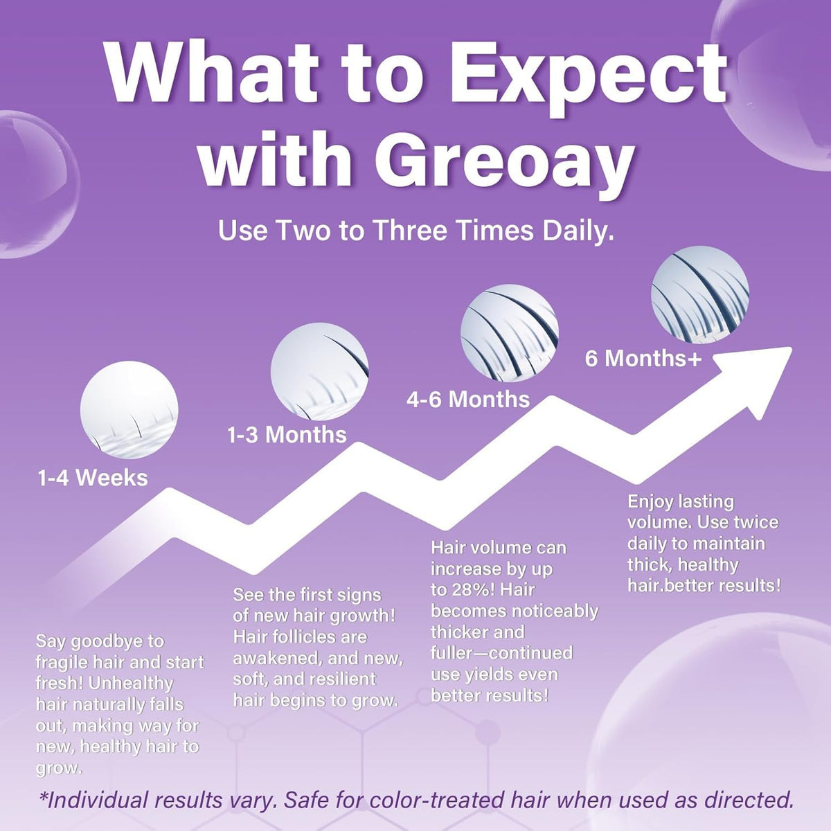 Greoay foam absorbed into scalp helping targeted nourishment