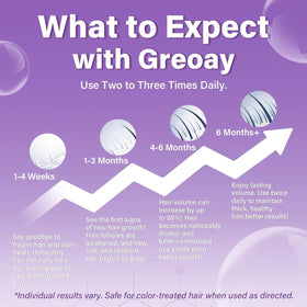 Greoay foam absorbed into scalp helping targeted nourishment