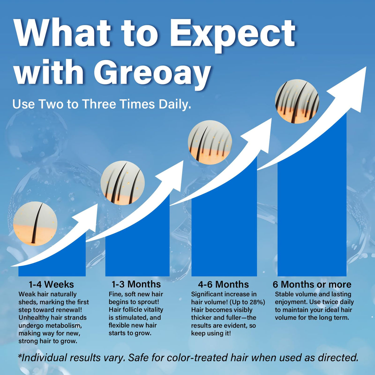 Greoay foam texture shown on hand highlighting lightweight quick-absorption