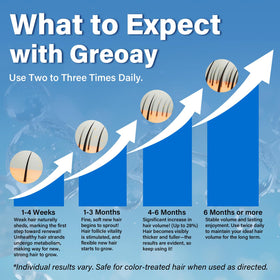 Greoay foam texture shown on hand highlighting lightweight quick-absorption