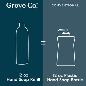 Grove Co. aluminum can and kraft box highlighting recyclable packaging and sustainability benefit