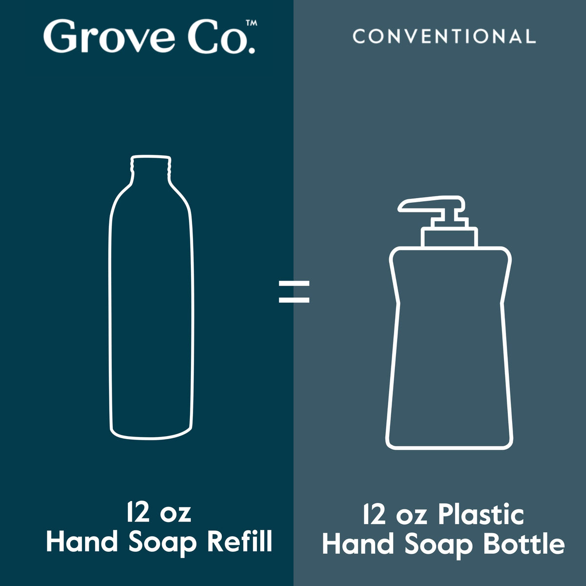 Grove Co. aluminum pouch displayed to show recyclable packaging benefit