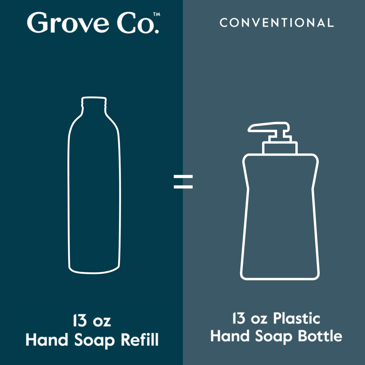 Grove Co. label closeup listing plant-based ingredients, transparency for conscious buyers