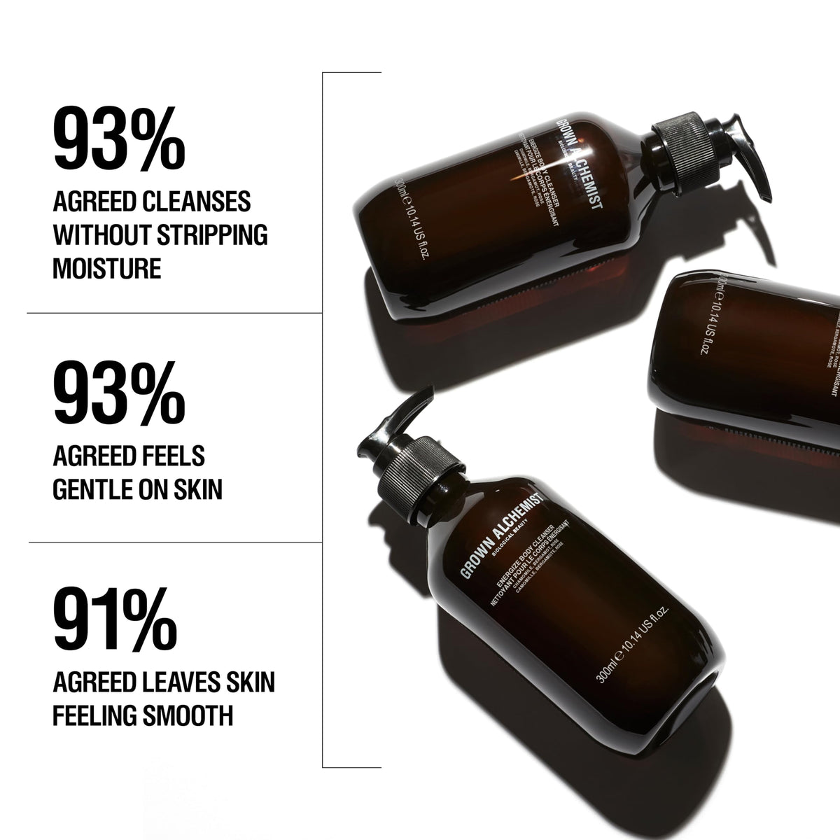 Grown Alchemist gel texture close-up showing lightweight, hydrating feel