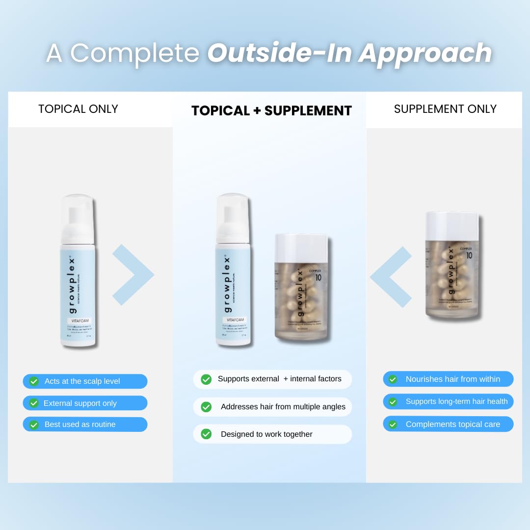 Growplex Vitafoam being applied to scalp showing refreshed feel