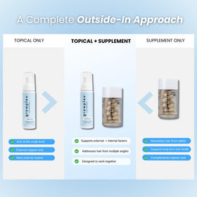 Growplex Vitafoam being applied to scalp showing refreshed feel