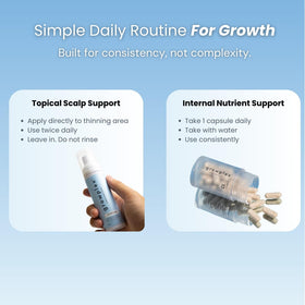 Growplex Complex10 capsules arranged to show convenient daily dosing