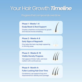 GROWPLEX ingredients label showing minoxidil and DHT blockers clarity benefit