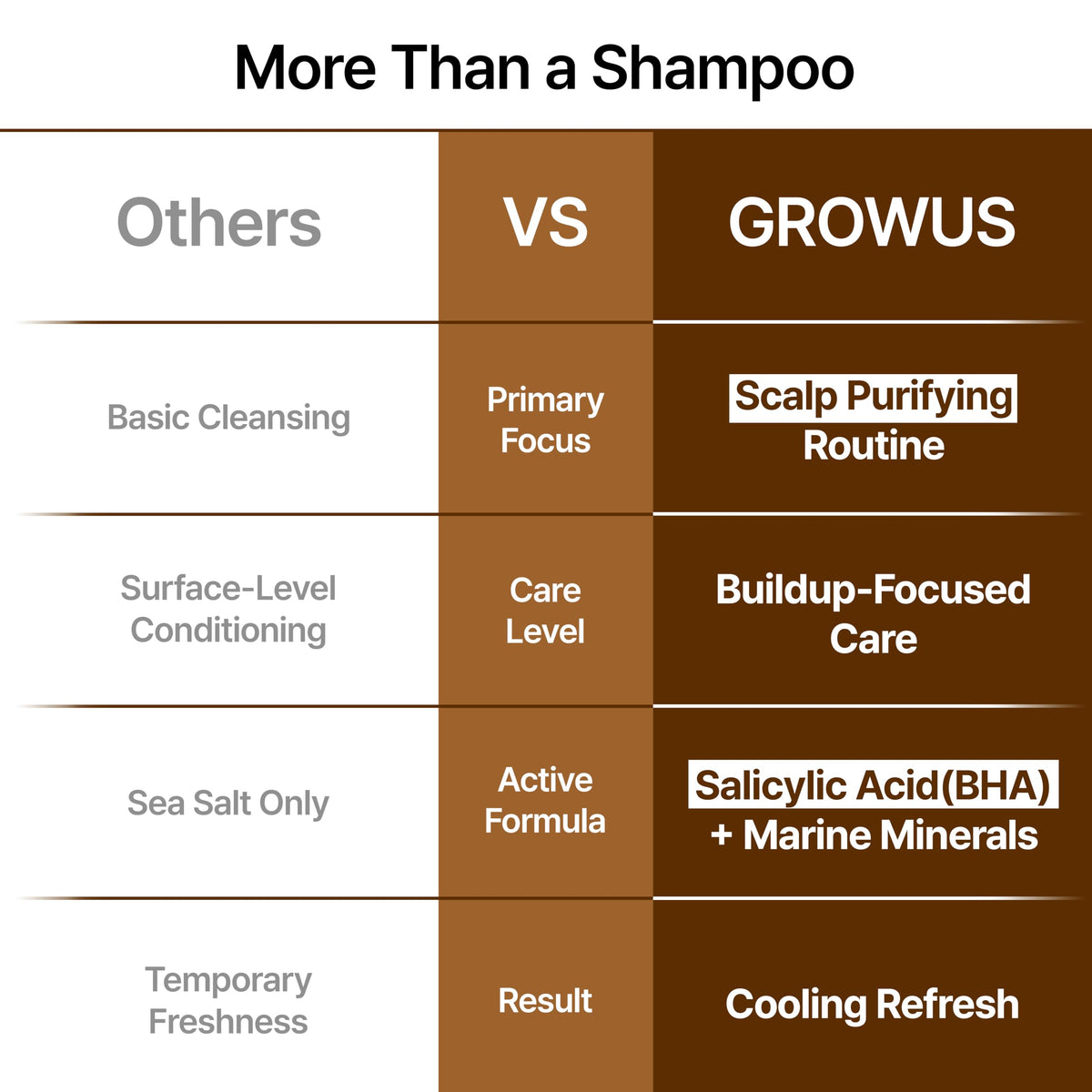GROWUS seaweed and salt ingredients highlighting mineral nourishment
