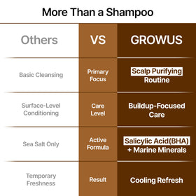 GROWUS seaweed and salt ingredients highlighting mineral nourishment