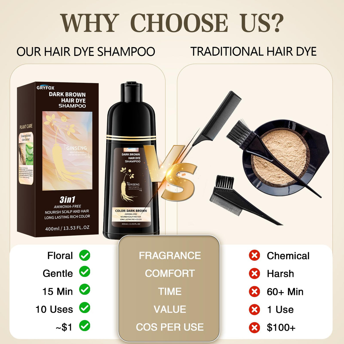 GRYFOX botanical ingredients layout showing natural extract benefits