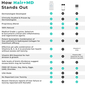 Hair Plus MD bottle beside common objects for scale, shows one-month supply benefit