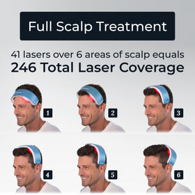 HairMax LaserBand 41 packaging and manual demonstrating ready-to-use convenience
