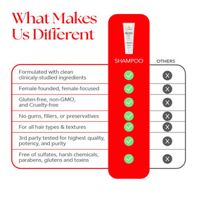 HAIRtamin product label close-up showing vitamins and sulfate-free claim
