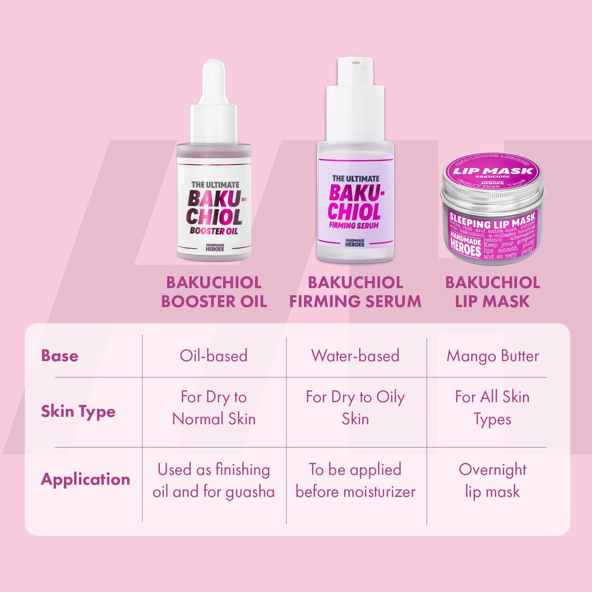 Handmade Heroes used with gua sha to enhance absorption and circulation