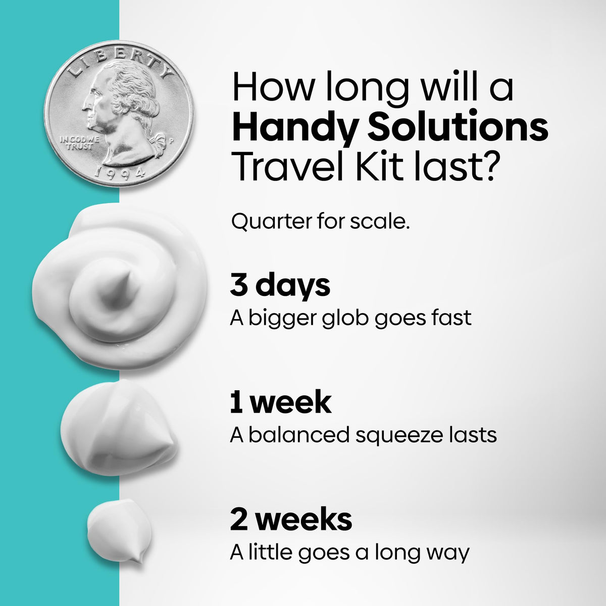 Handy Solutions razor and Gillette shaving foam displayed to show smooth shaving performance on the road