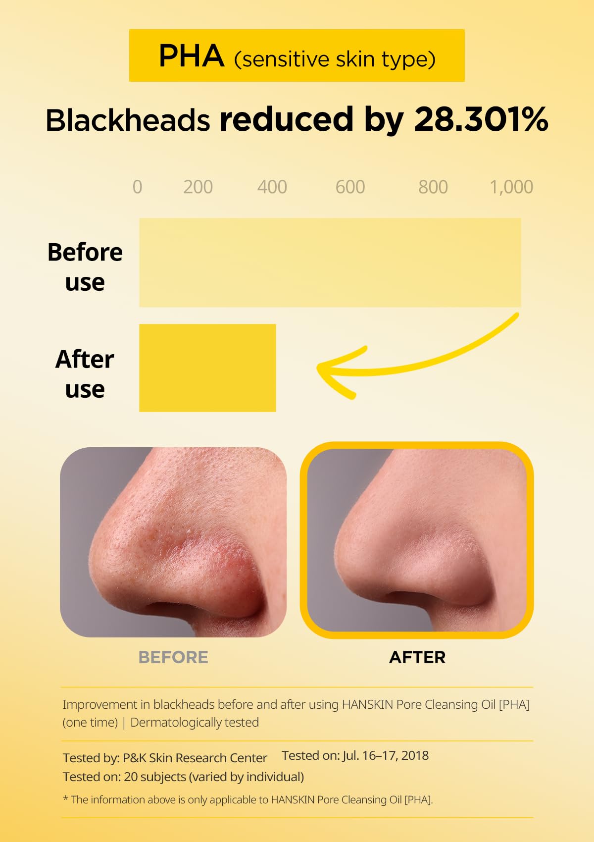 Hanskin gel-oil texture on fingertip illustrating lightweight melt and glide