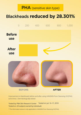 Hanskin gel-oil texture on fingertip illustrating lightweight melt and glide