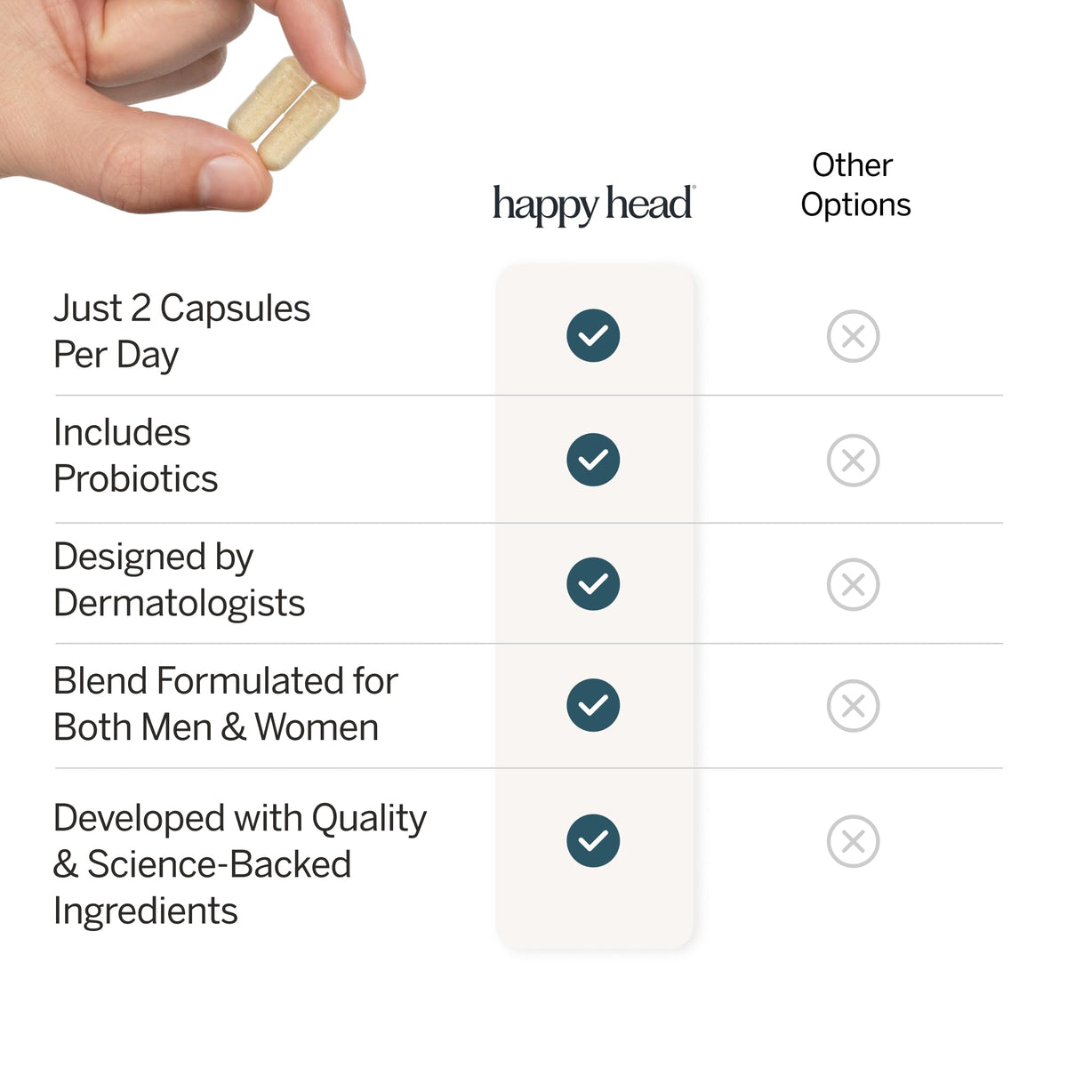 Happy Head capsules staged on bathroom counter to complement routine