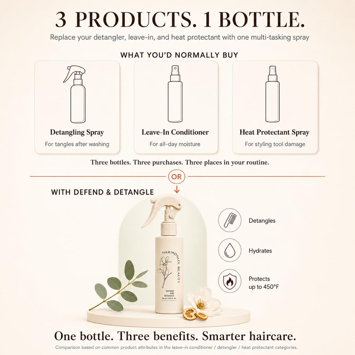 Harmonize Beauty spray mist closeup demonstrating even application benefit
