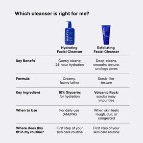 Harry's bottle on bathroom counter as part of daily skincare routine