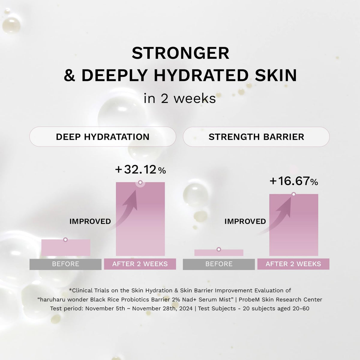 HARUHARU mist applied before makeup to smooth skin and boost radiance