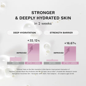 HARUHARU mist applied before makeup to smooth skin and boost radiance