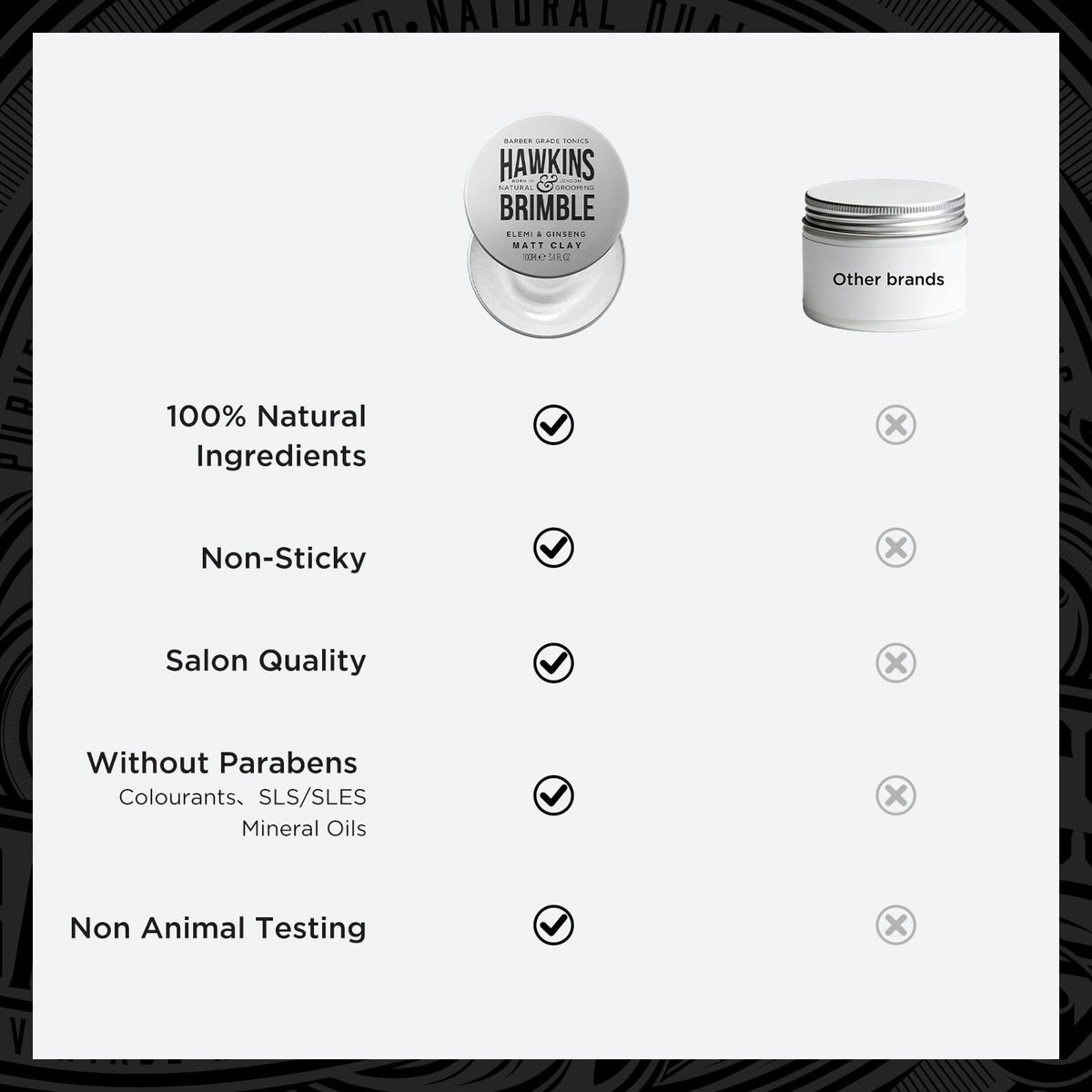 Hawkins & Brimble label focusing on elemi and ginseng ingredients and conditioning benefit