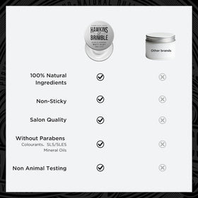 Hawkins & Brimble label focusing on elemi and ginseng ingredients and conditioning benefit