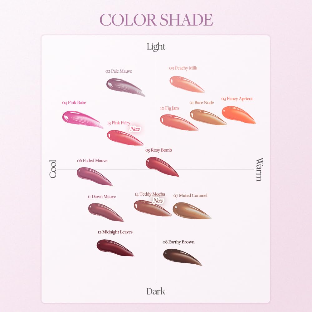 Heart Percent on lips close-up illustrating gradient and glass-like shine benefit