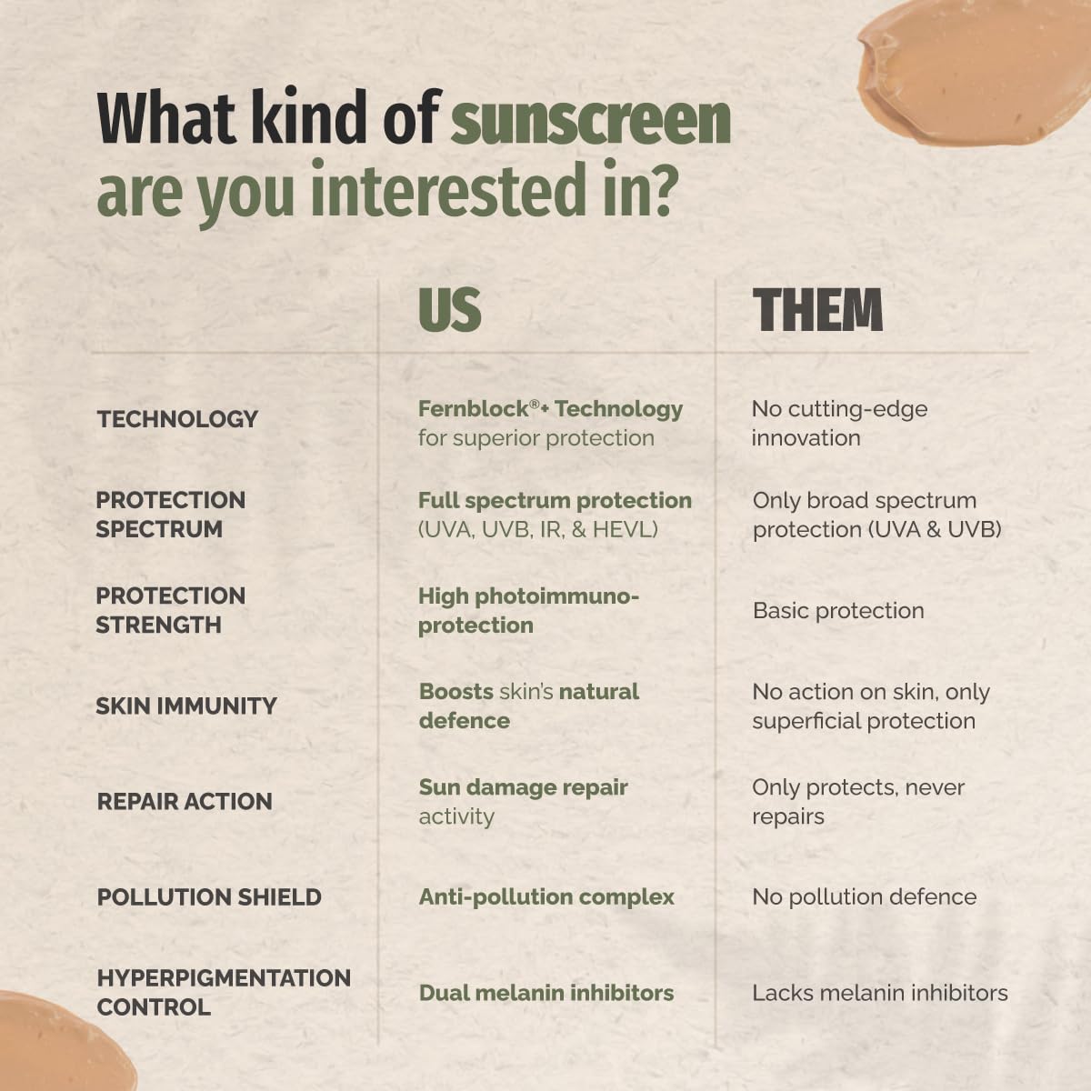 Heliocare sunscreen applied on face in lifestyle setting for everyday wear