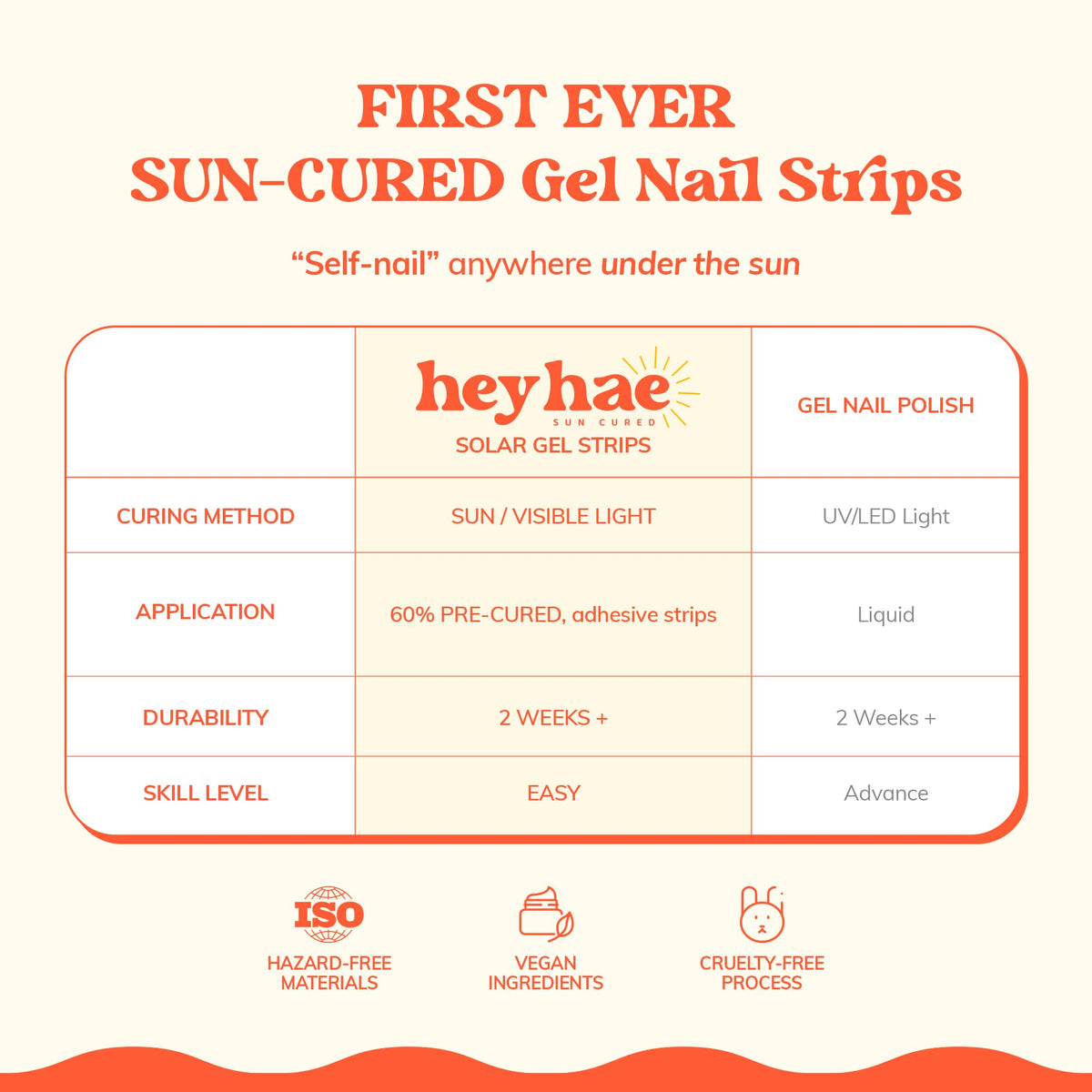 heyhae in-use curing under sunlight on hand illustrating fast sun-activated finish