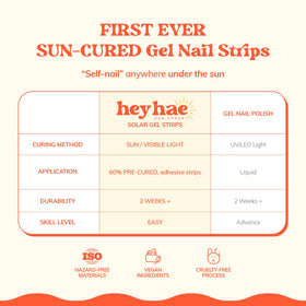 heyhae in-use curing under sunlight on hand illustrating fast sun-activated finish