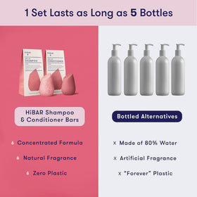HiBAR lifestyle bathroom shelf display promoting plastic-free routine