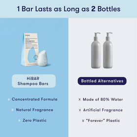 HIBAR shampoo bar on bathroom shelf lifestyle emphasizing low waste