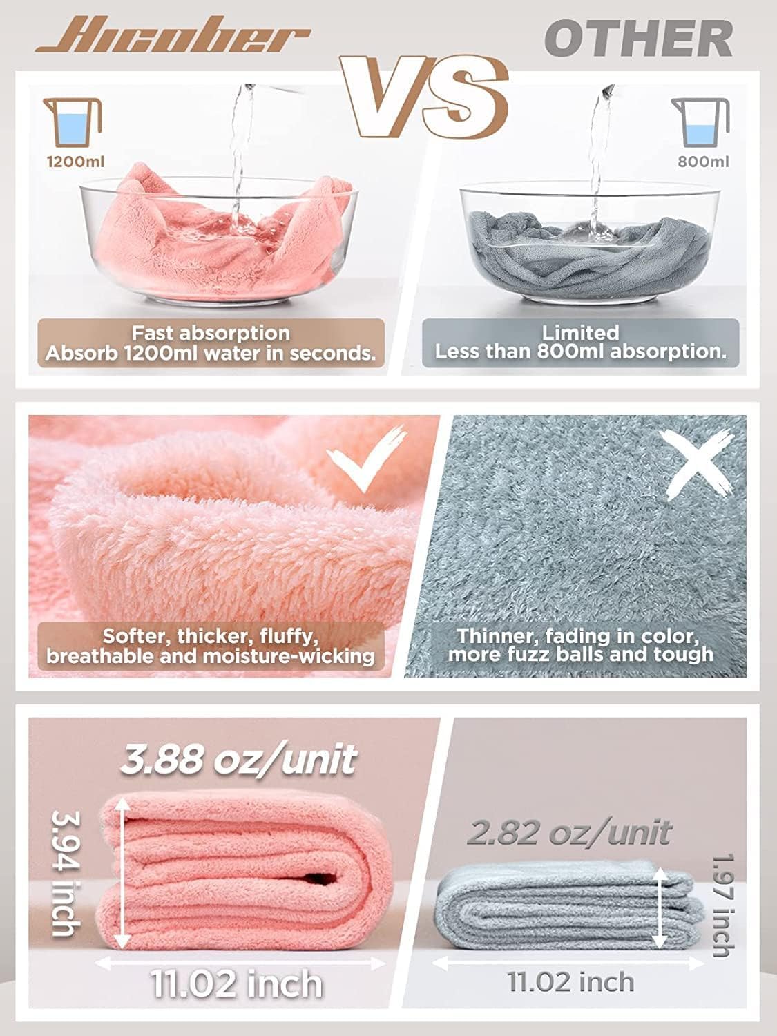 Hicober microfiber texture close-up illustrating fast absorption and softness