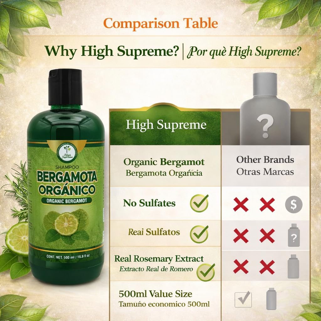 HIGH SUPREME shampoo in palm demonstrating smooth texture and hydration