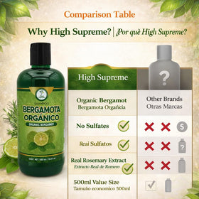 HIGH SUPREME shampoo in palm demonstrating smooth texture and hydration