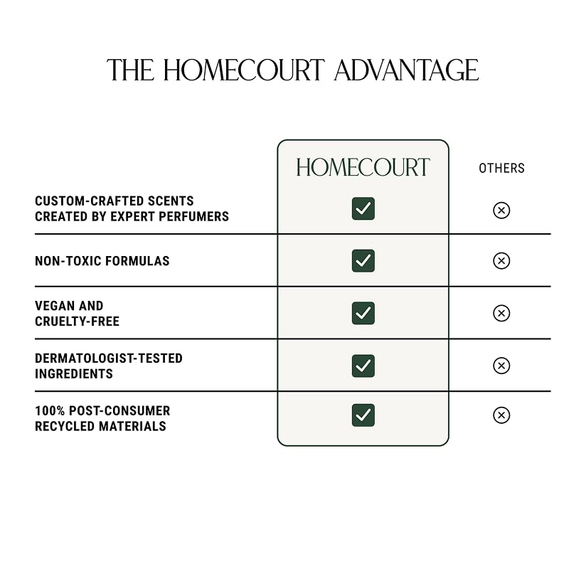 Homecourt in bathroom setting demonstrating daily use and aesthetic benefit