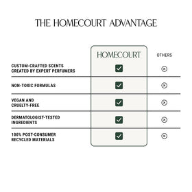 Homecourt bottle on bathroom counter showing lifestyle scent and aesthetic benefit